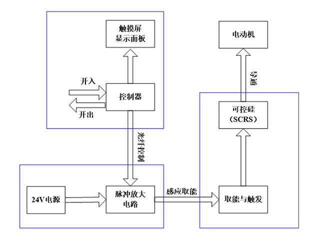 高壓固態(tài)軟啟動柜控制系統(tǒng) 高壓固態(tài)軟啟動柜控制系統(tǒng)