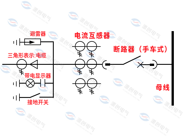 高壓配電柜二次接線與高壓柜常用符號(hào) 高壓配電柜二次接線與高壓柜常用符號(hào)