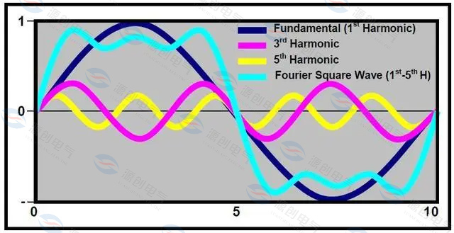 濾波電抗器也是有損耗的，怎么辦？