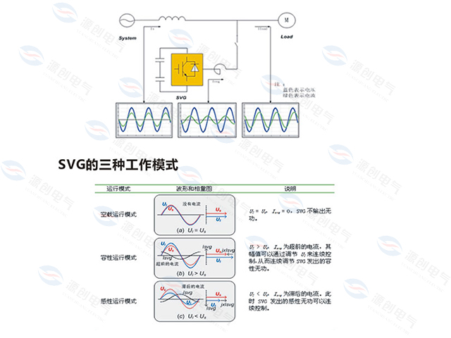 SVG靜止無功發(fā)生器工作原理說明 SVG靜止無功發(fā)生器工作原理說明